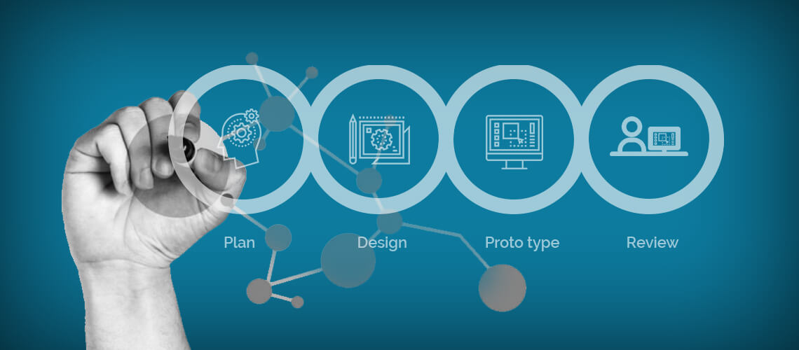 User-centered design - Technotaught