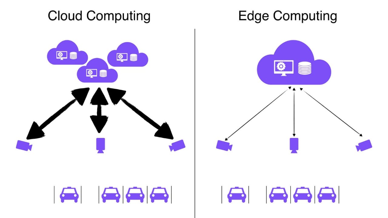 You Need to Move from Cloud Computing to Edge Computing Now!