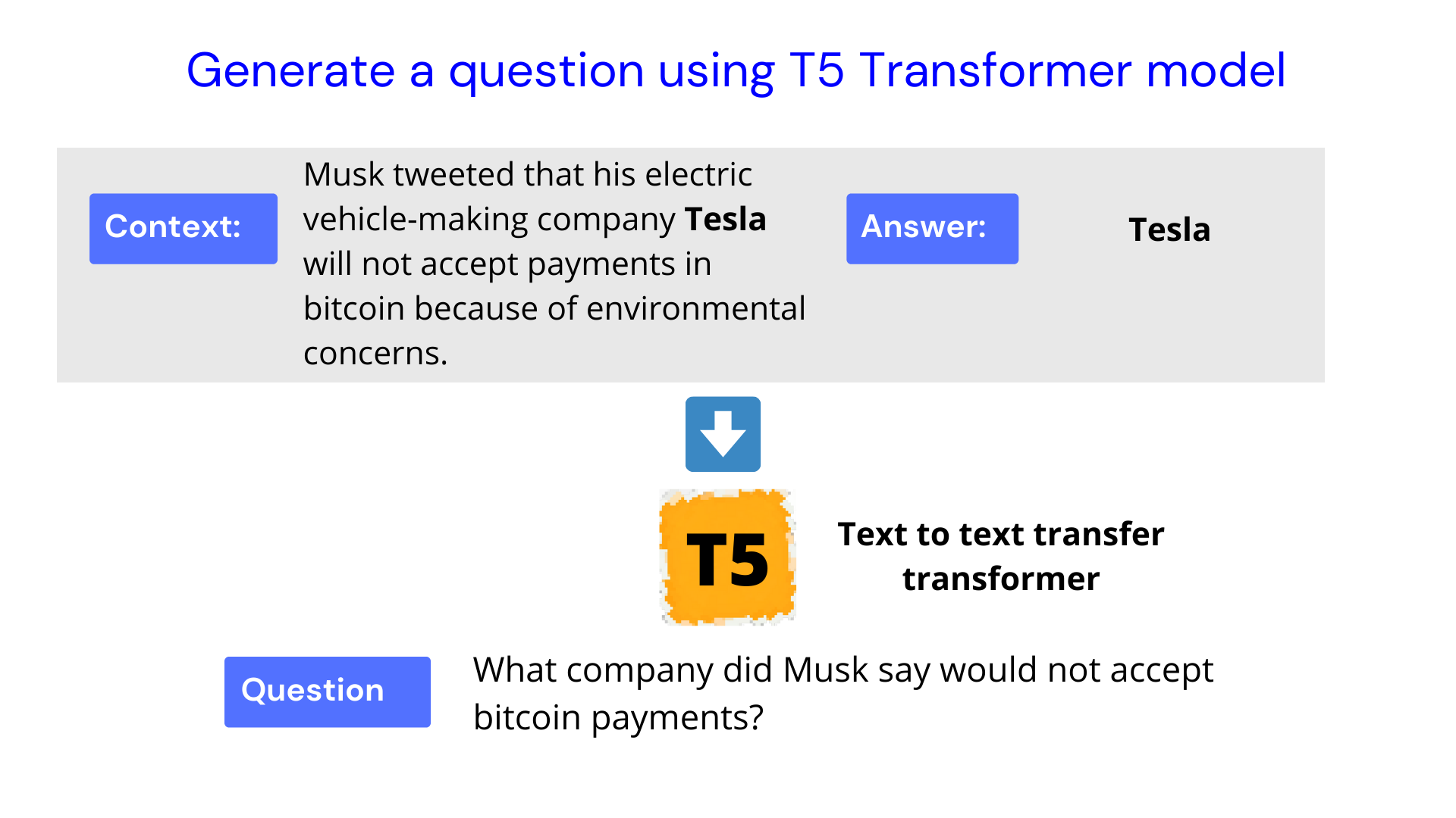 Generate questions
